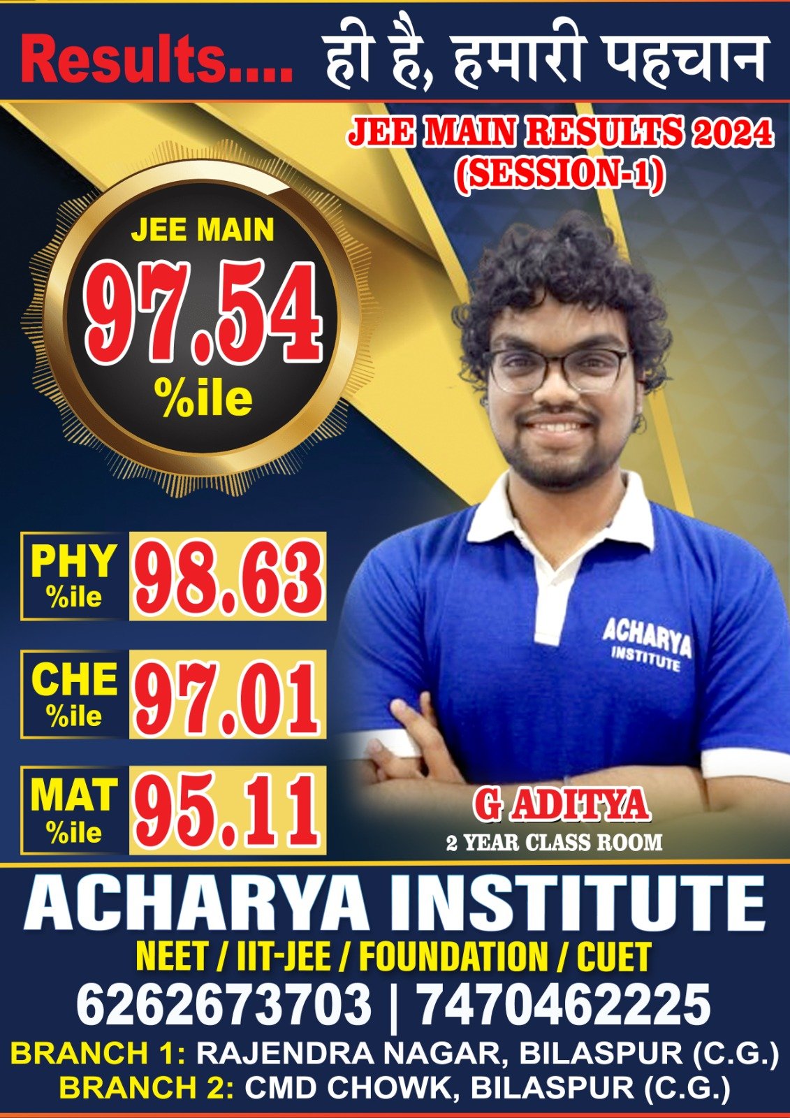 20+ Students Qualified in "JEE Mains Results" 2024 — 8