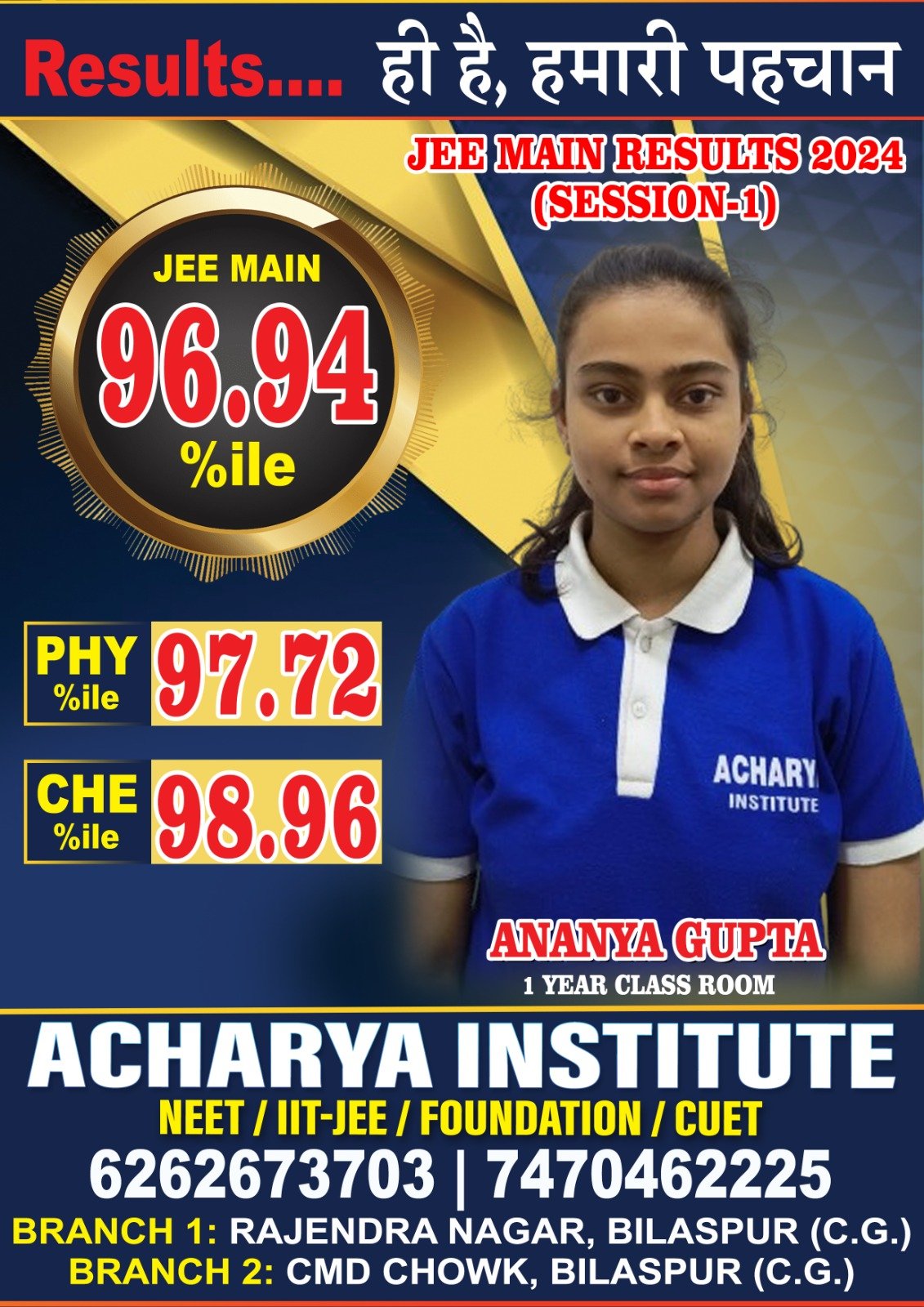 20+ Students Qualified in "JEE Mains Results" 2024 — 10