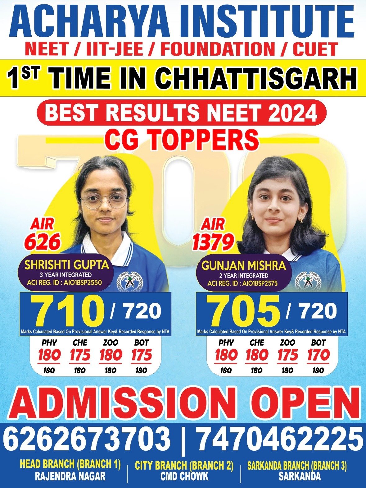 NEET Results 2024 of ACHARYA — 1