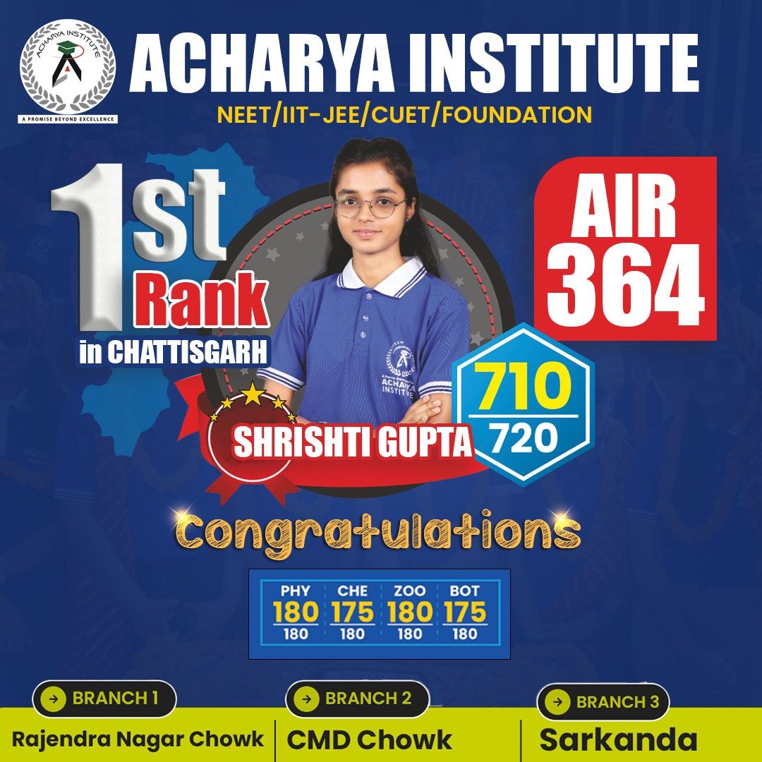 NEET Results 2024 of ACHARYA — 4