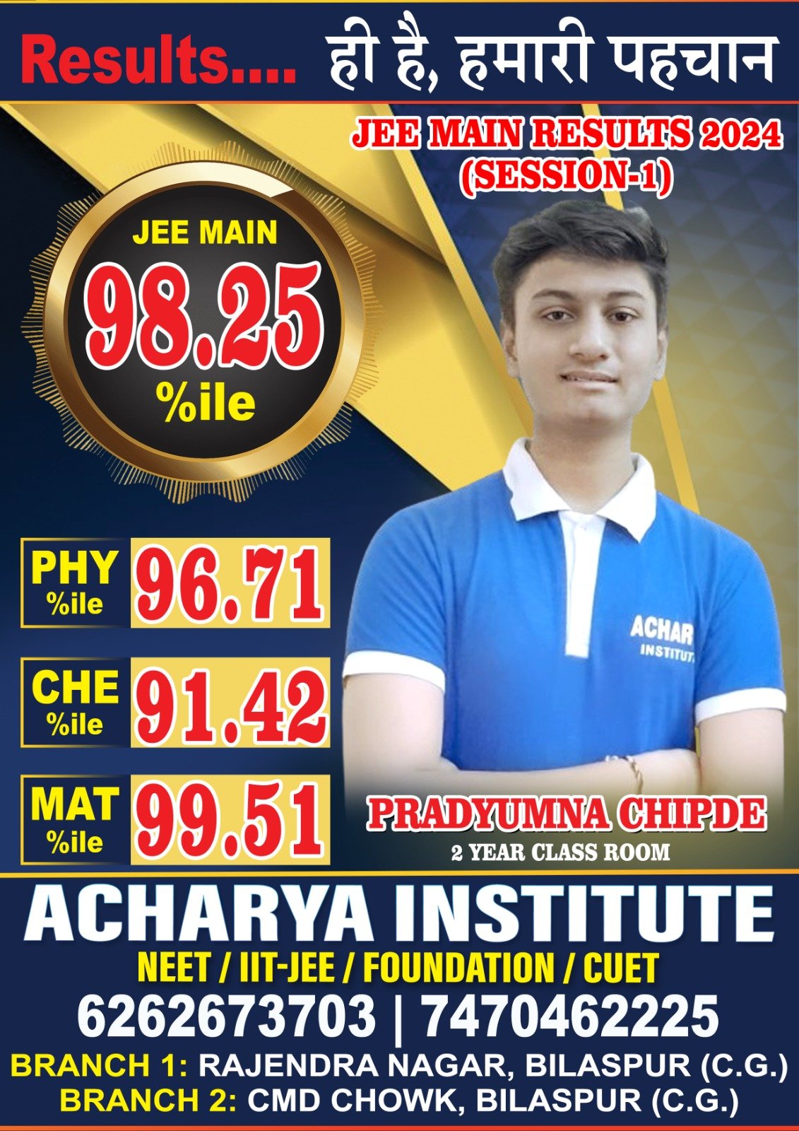 20+ Students Qualified in "JEE Mains Results" 2024 — 6