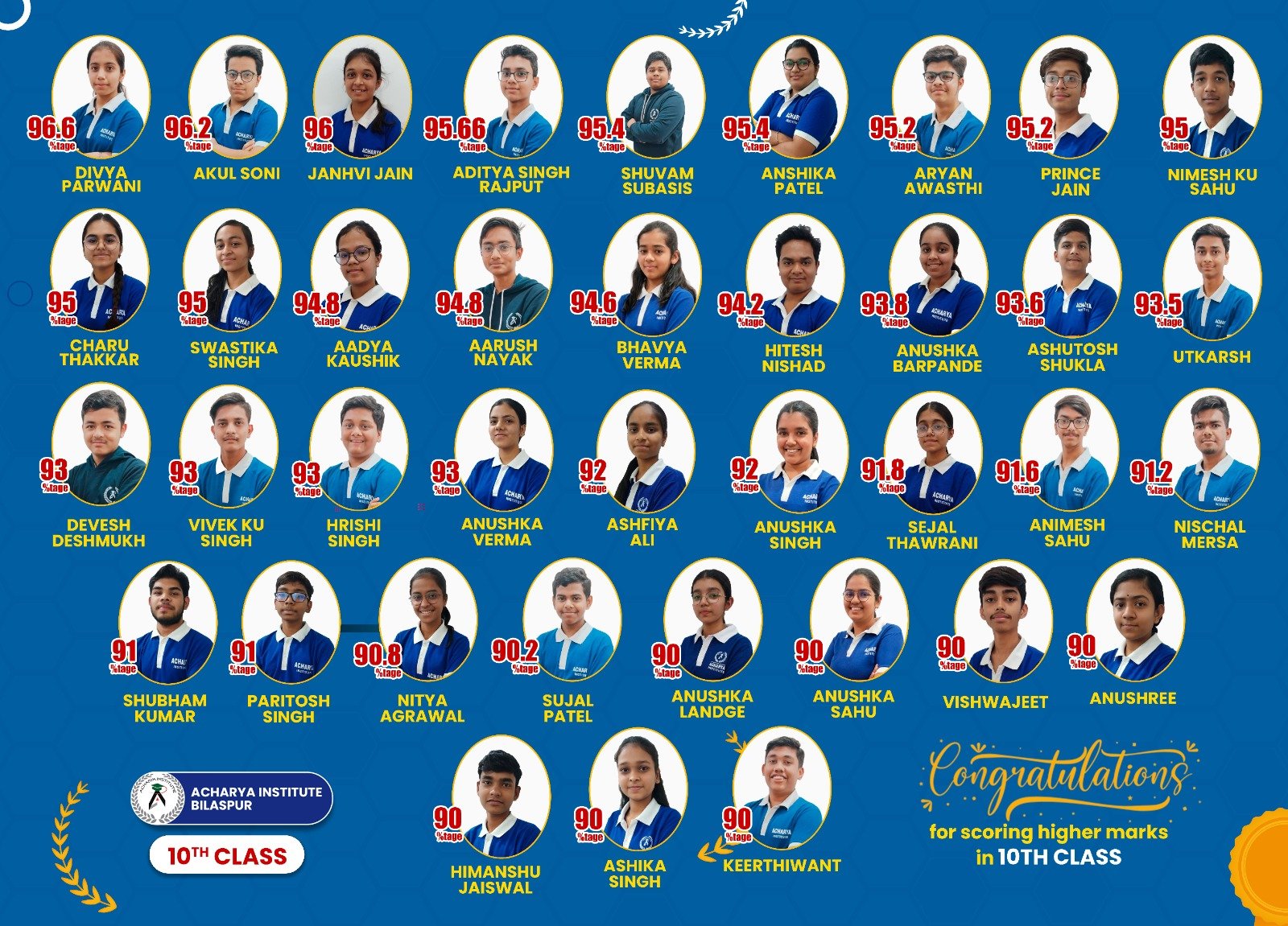 10th Class Toppers — 6