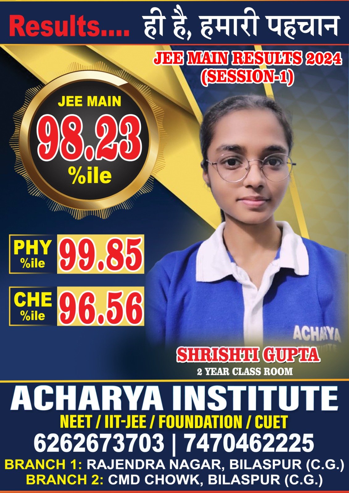 20+ Students Qualified in "JEE Mains Results" 2024 — 7