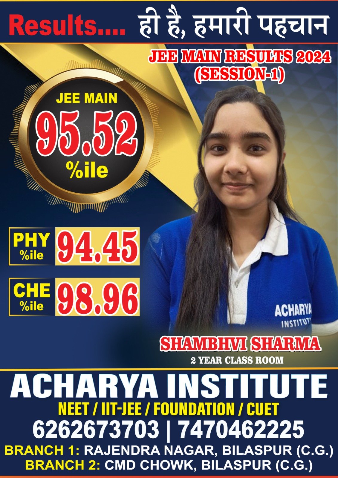 20+ Students Qualified in "JEE Mains Results" 2024 — 13