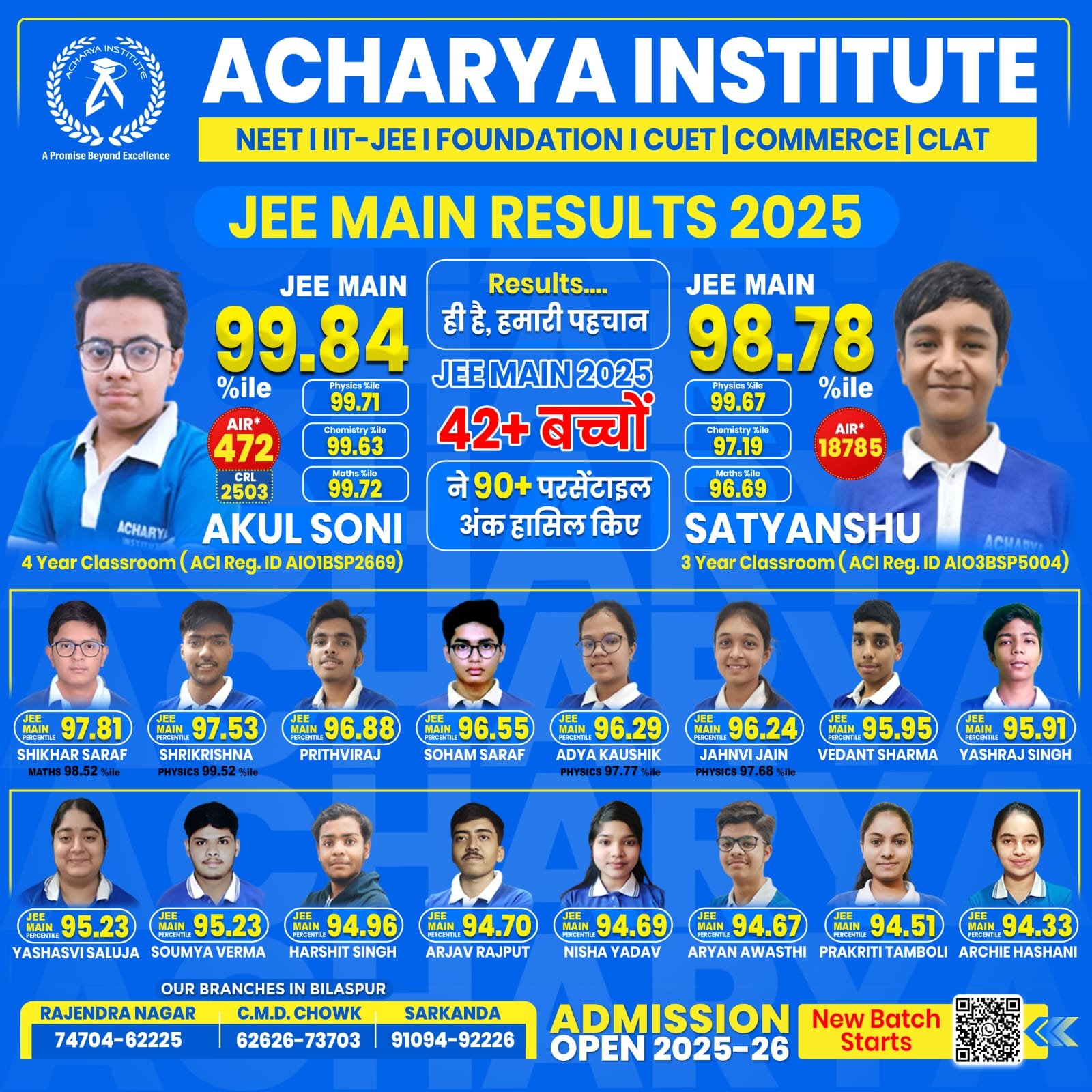 Acharya Institute ने एक बार फिर साबित कर दिया है कि Results ही हमारी पहचान हैं।