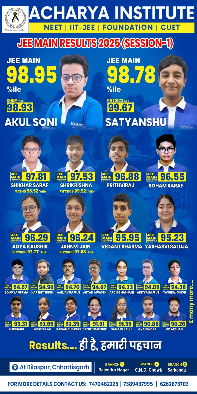 JEE MAINS 2025 (session-1) Results — 2