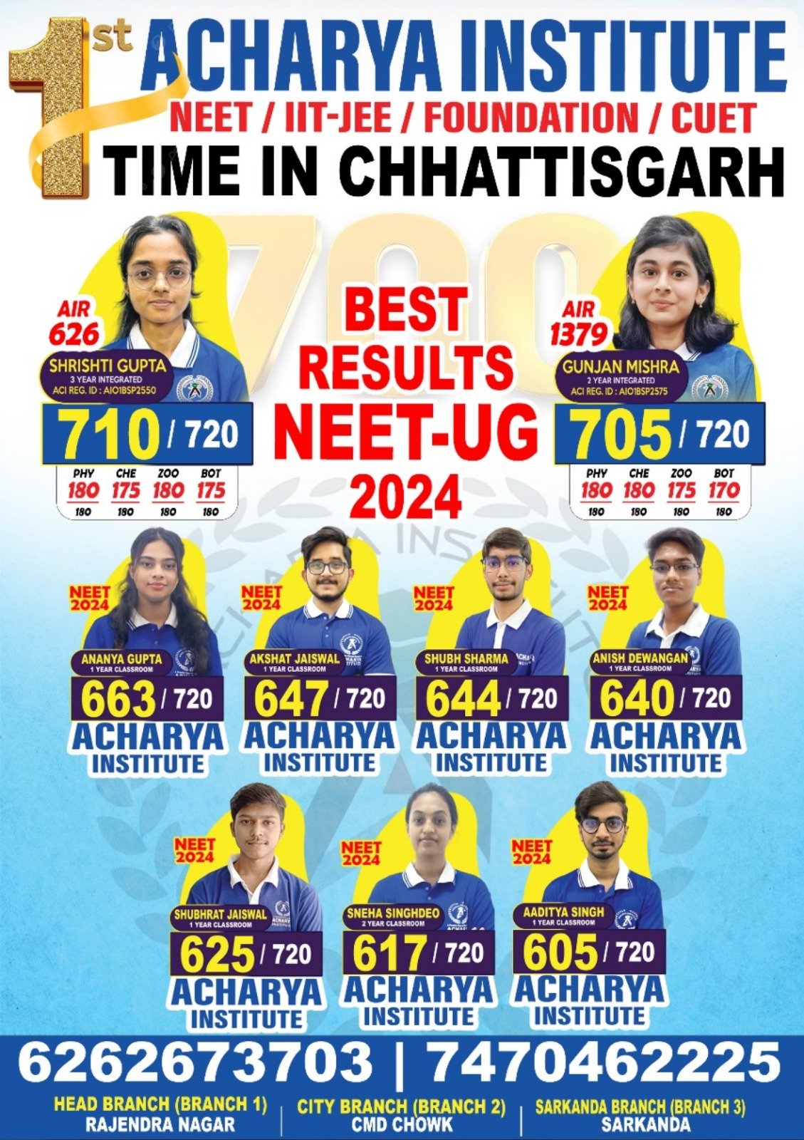 NEET Results 2024 of ACHARYA — 2