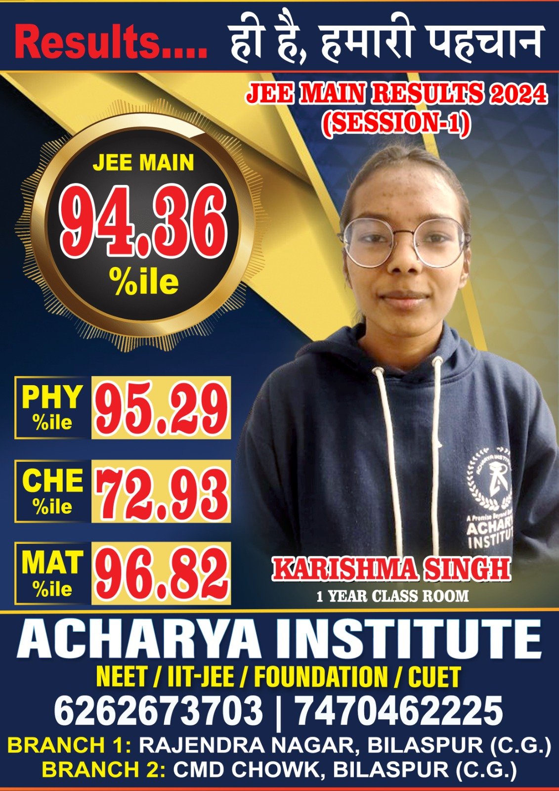 20+ Students Qualified in "JEE Mains Results" 2024 — 3