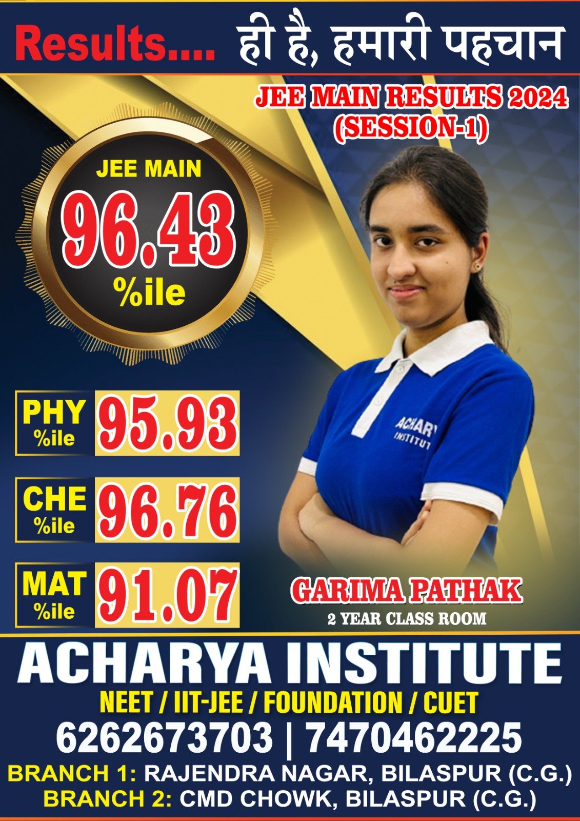 20+ Students Qualified in "JEE Mains Results" 2024 — 12