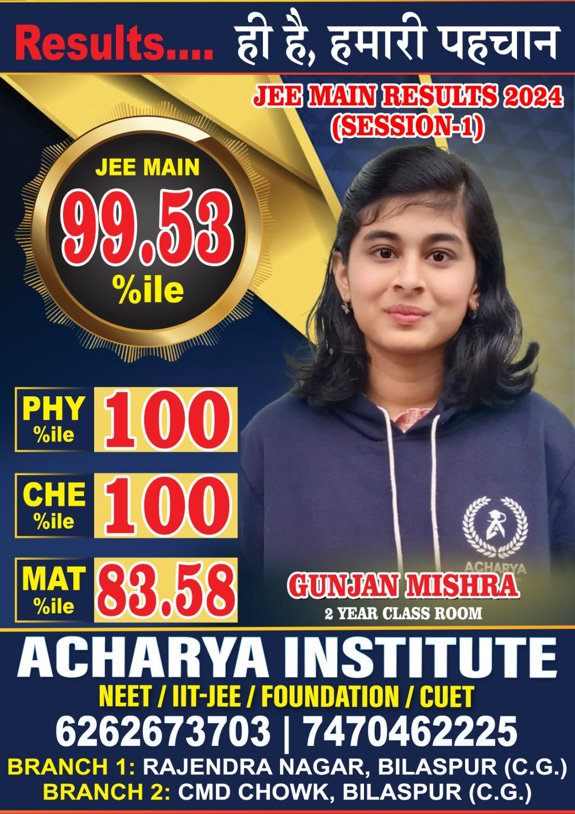 20+ Students Qualified in "JEE Mains Results" 2024 — 2